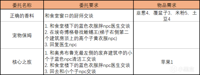 《灵魂摆渡人》farewell版本攻略（二）：新更新内容②（超详细任务内容）-第13张