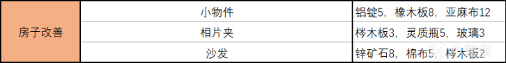 《灵魂摆渡人》farewell版本攻略（二）：新更新内容②（超详细任务内容）-第1张