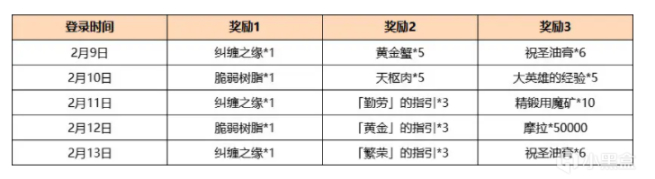 【原神冒險團】原神2.4版本原石統計來啦 你打算抽哪個角色？-第7張