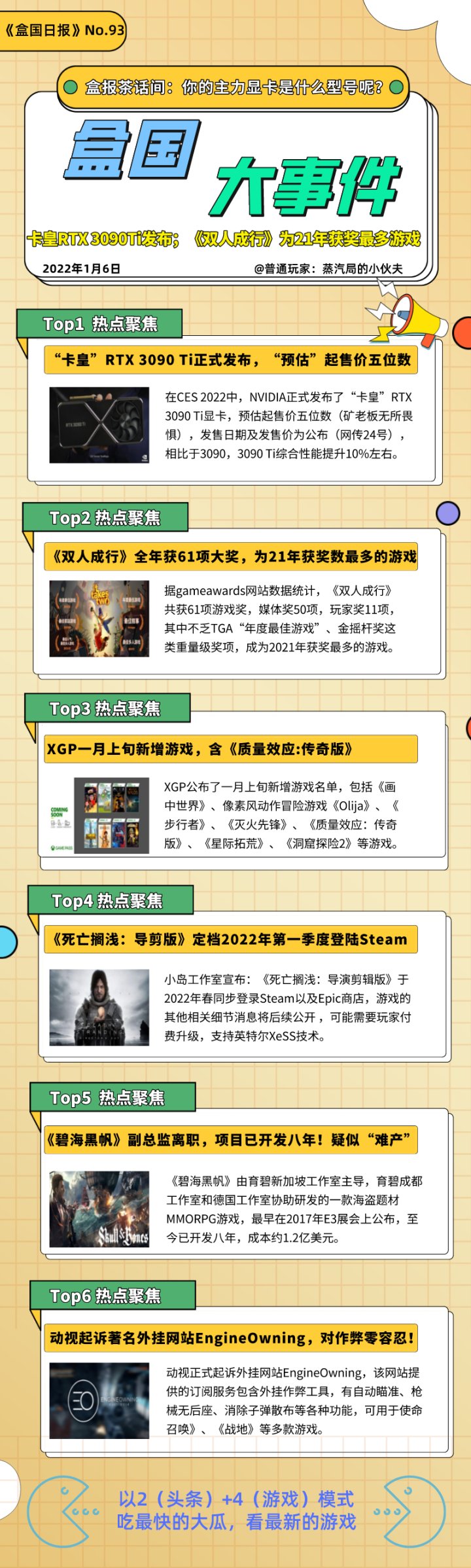 【PC游戏】盒国日报|“卡皇”RTX 3090Ti发布；《双人成行》为2021年获奖最多游戏-第0张