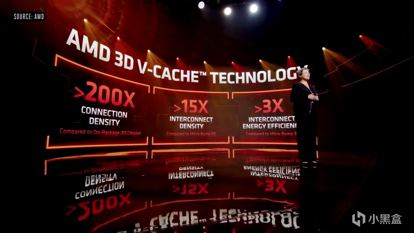 【PC遊戲】性能猛獸——AMD發佈6000系，輕薄本也能暢玩3A大作！-第7張