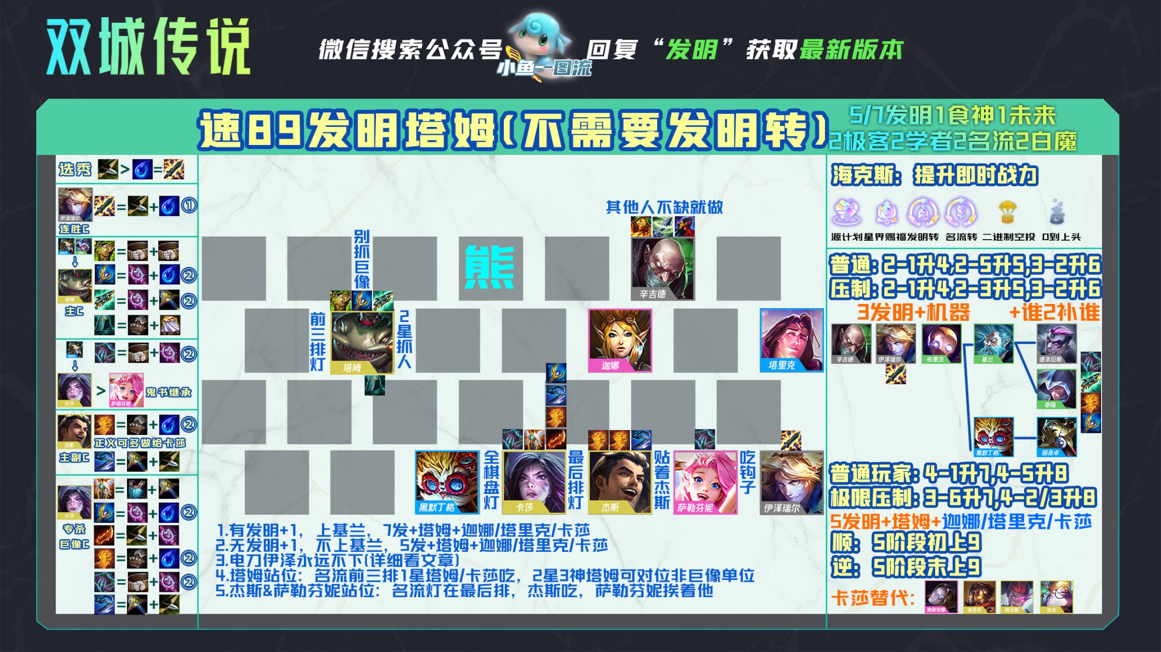 【云顶之弈】云顶S6丨5/7发明塔姆，0同行上限高场均20件！-第17张