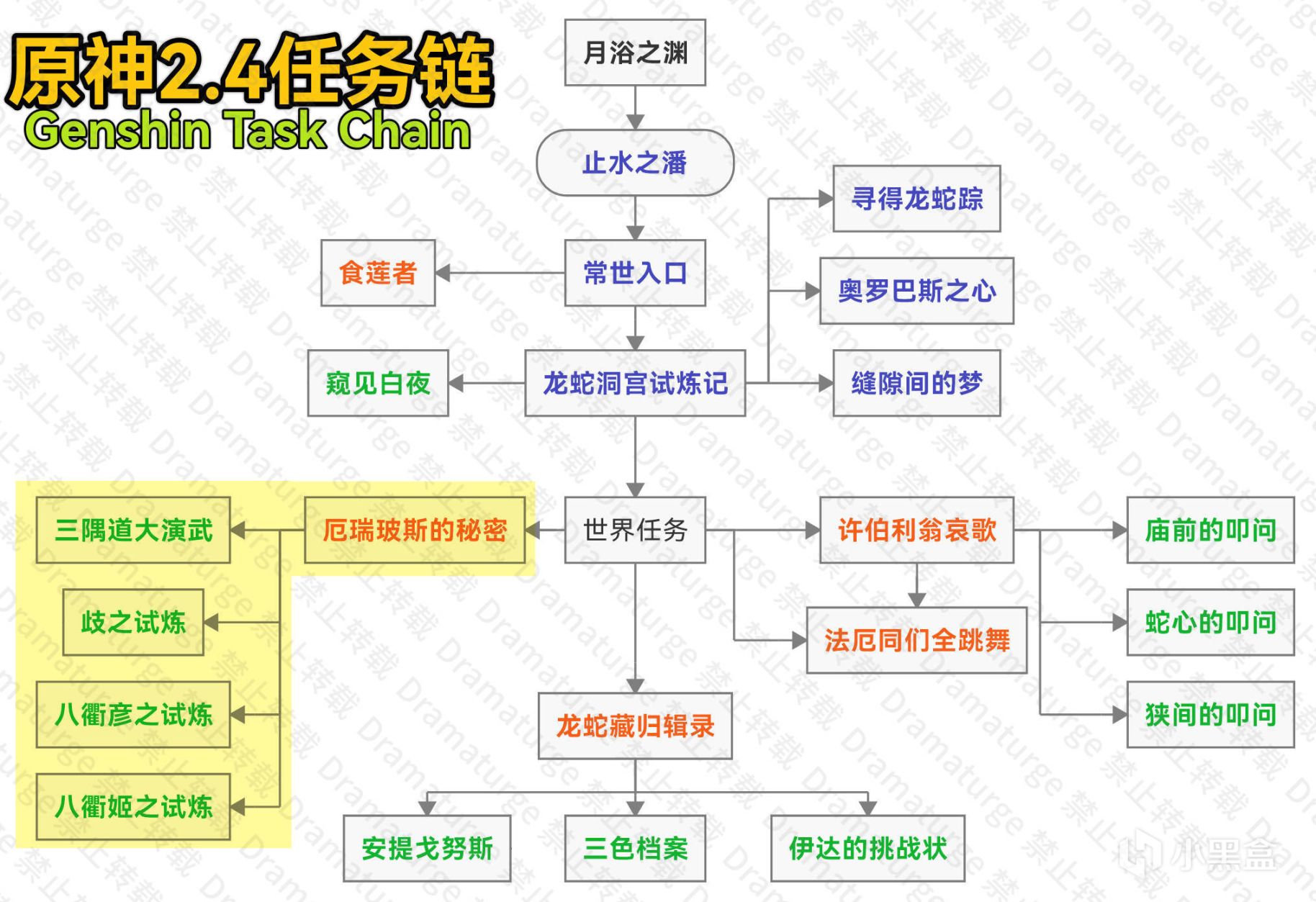 【V2.4攻略】#探索解密#厄瑞玻斯的秘密/三隅道大演武-第1張