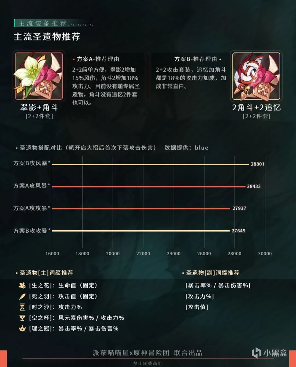 【原神冒險團】#角色攻略#護法夜叉·魈，前來報到-第6張