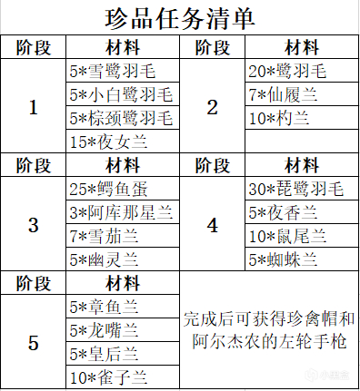 【荒野大鏢客：救贖2】荒野大鏢客救贖2 全收集攻略 『武器篇』-第39張