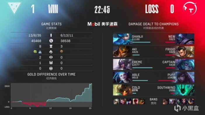 【英雄聯盟】LPL春季賽：新人上單表現出色，OMG1-0TT-第5張