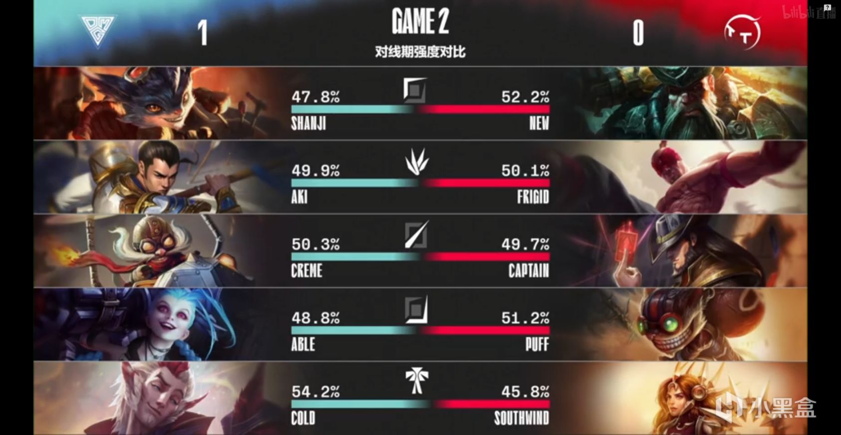 【英雄联盟】LPL春季赛:这就是OMG打招呼的方式,OMG2-0TT