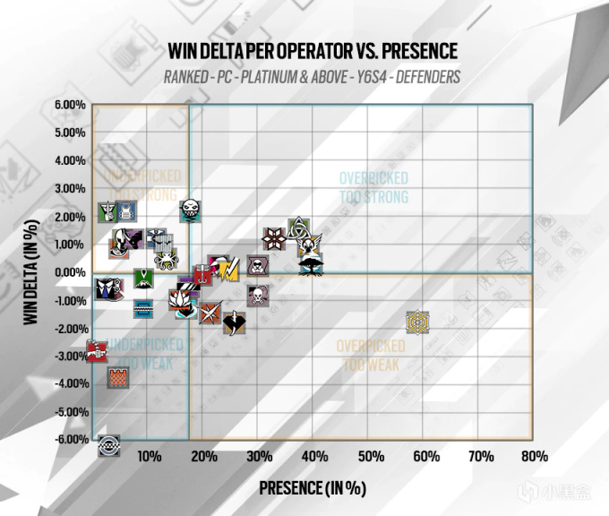 【彩虹六号围攻】Y6S4.2赛季中平衡调整【渣翻烤肉】-第1张