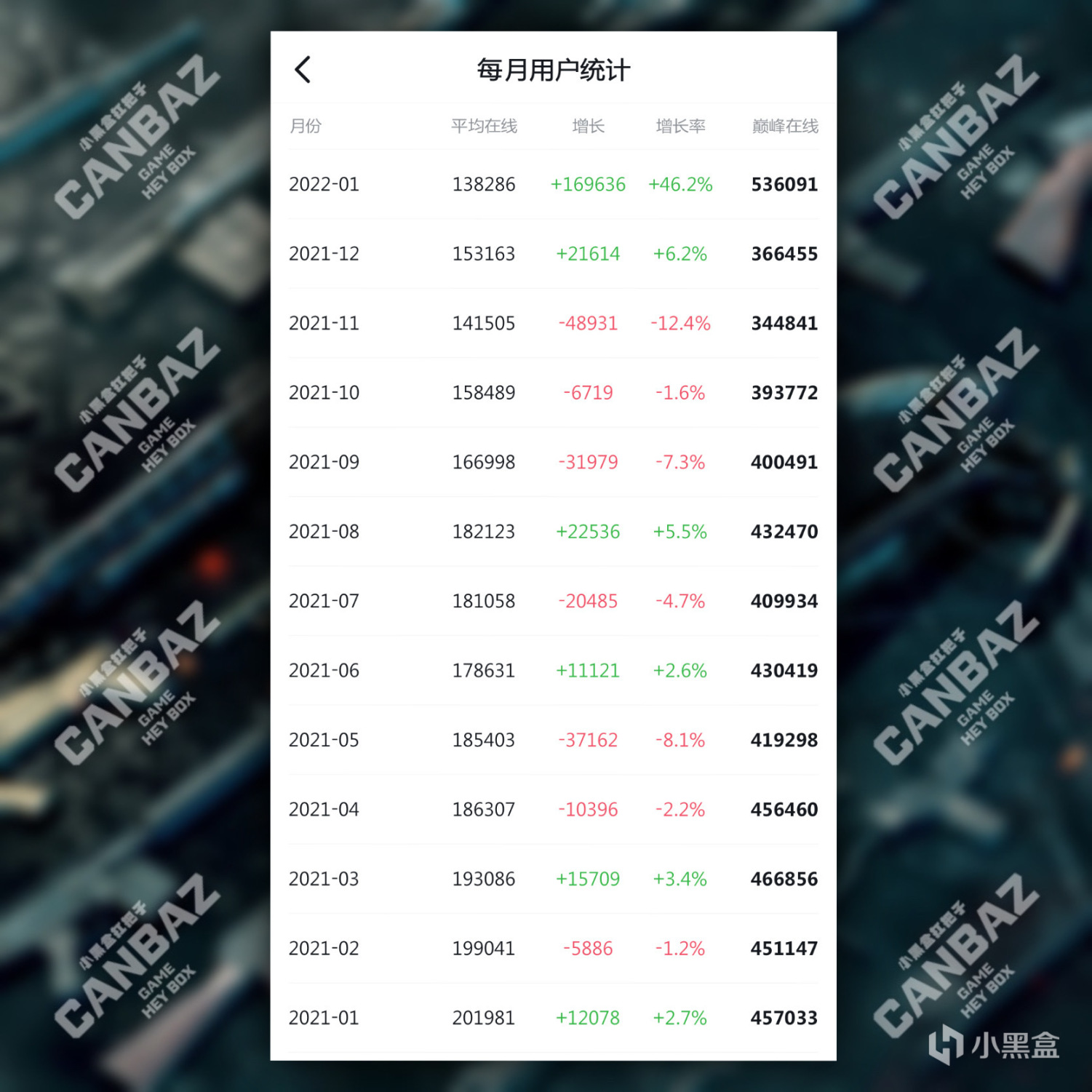 【絕地求生】遊戲免費第一天，各時段人數數據統計，最高人數達66萬