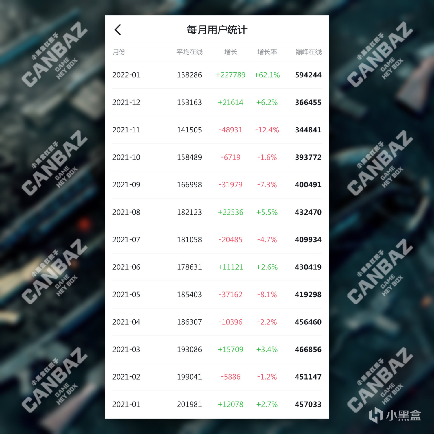 【绝地求生】游戏免费第一天，各时段人数数据统计，最高人数达66万-第1张