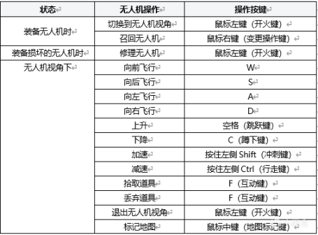 【絕地求生】新手要了解的無人機細節玩法-第5張