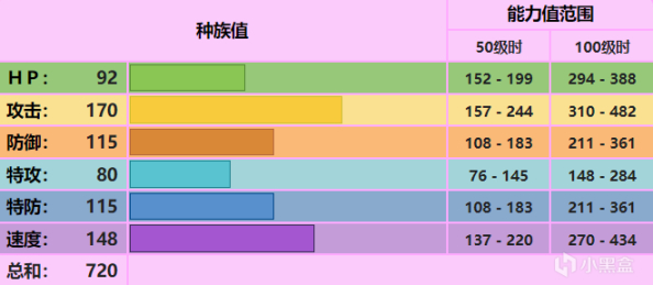 【寶可夢繫列】寶可夢劍盾雙打系列12·傳說的寶可夢（一級神）推薦使用順序榜（上·S級）-第4張