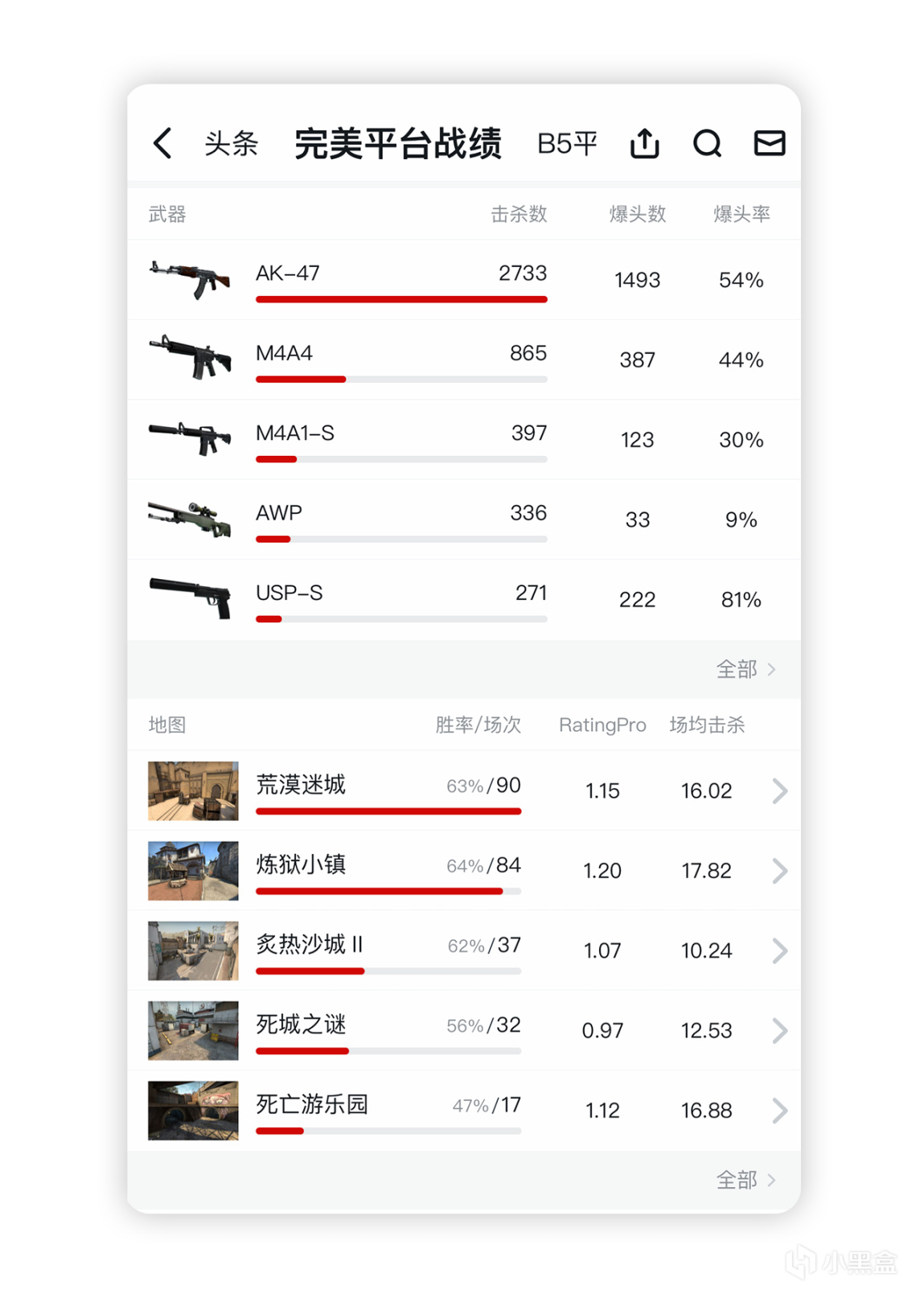 小黑盒完美平臺《CS:GO》戰績綁定功能上線-第3張