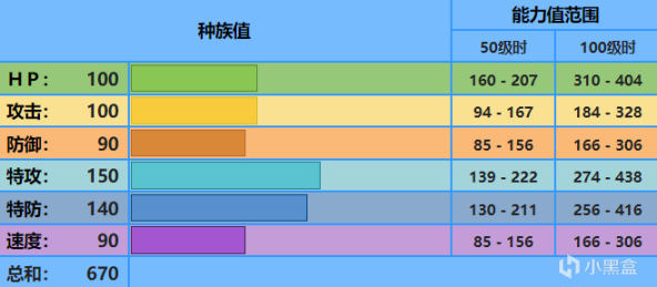 【寶可夢繫列】寶可夢劍盾雙打系列12·傳說的寶可夢（一級神）推薦使用順序榜（上·S級）-第2張