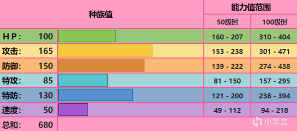 【宝可梦系列】宝可梦剑盾双打系列12·传说的宝可梦（一级神）推荐使用顺序榜（上·S级）-第6张