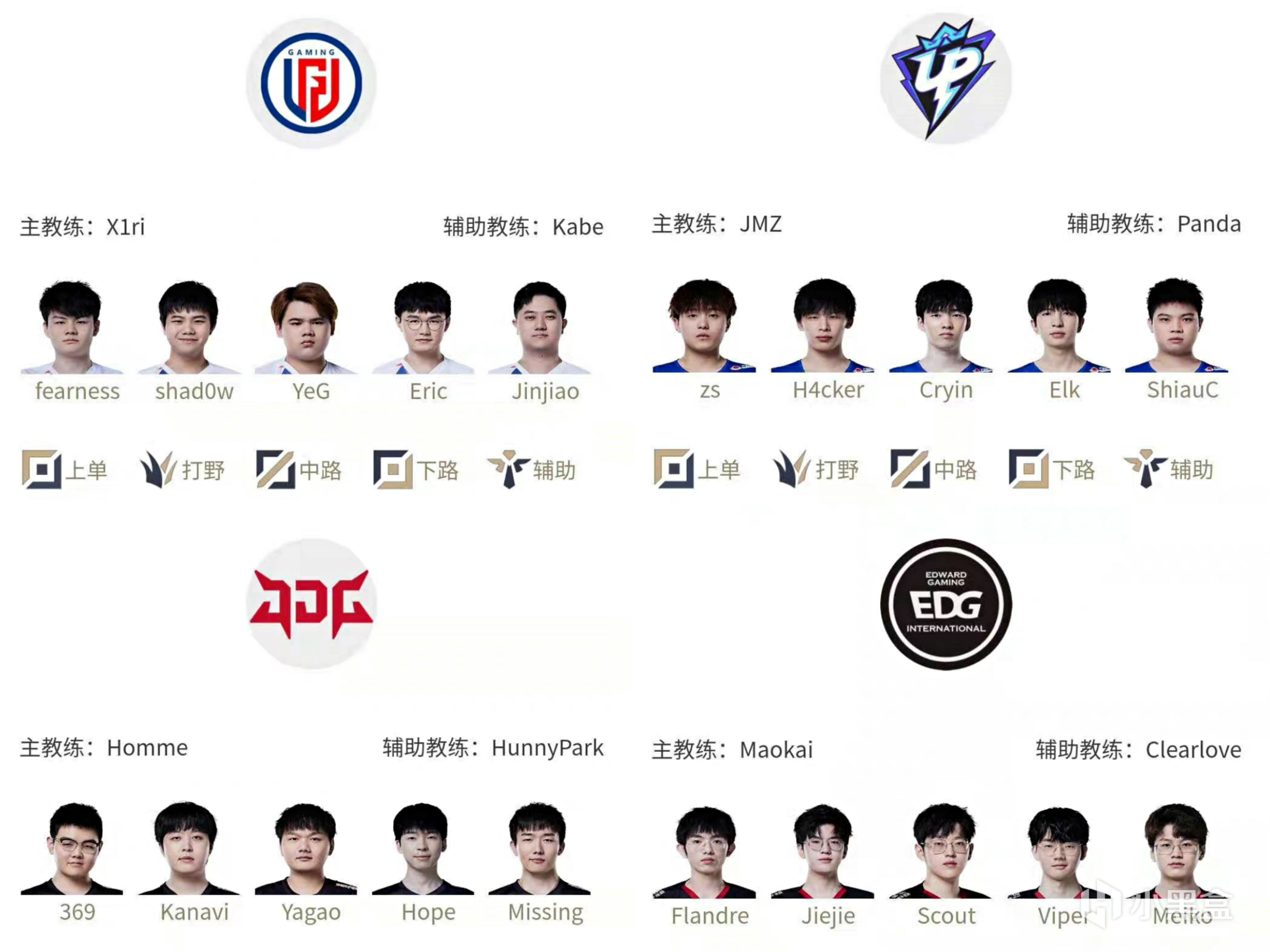 【英雄聯盟】聯盟日報：EDG、LPL獲體壇榜樣獎，G2多人染疫-第3張