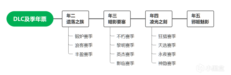 【牙膏的D2攻略】新手基礎篇（一）關於進遊戲前你所需知道的-第3張