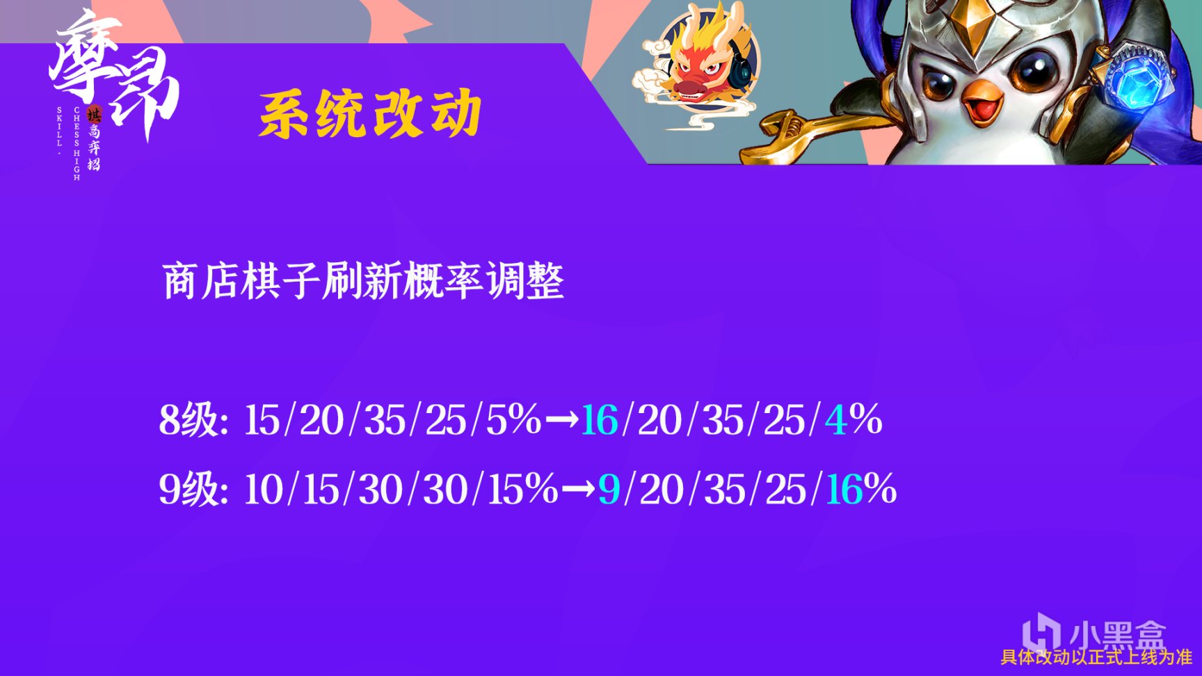 云顶之弈 棋高弈招 12 2版本更新详解 圣杯遭砍 女枪 金克丝大增强 3楼猫