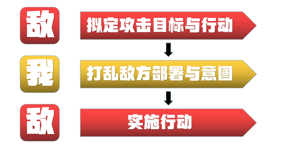 《斗技场的阿利娜》：《杀戮尖塔》与《陷阵之志》亦可得兼-第9张