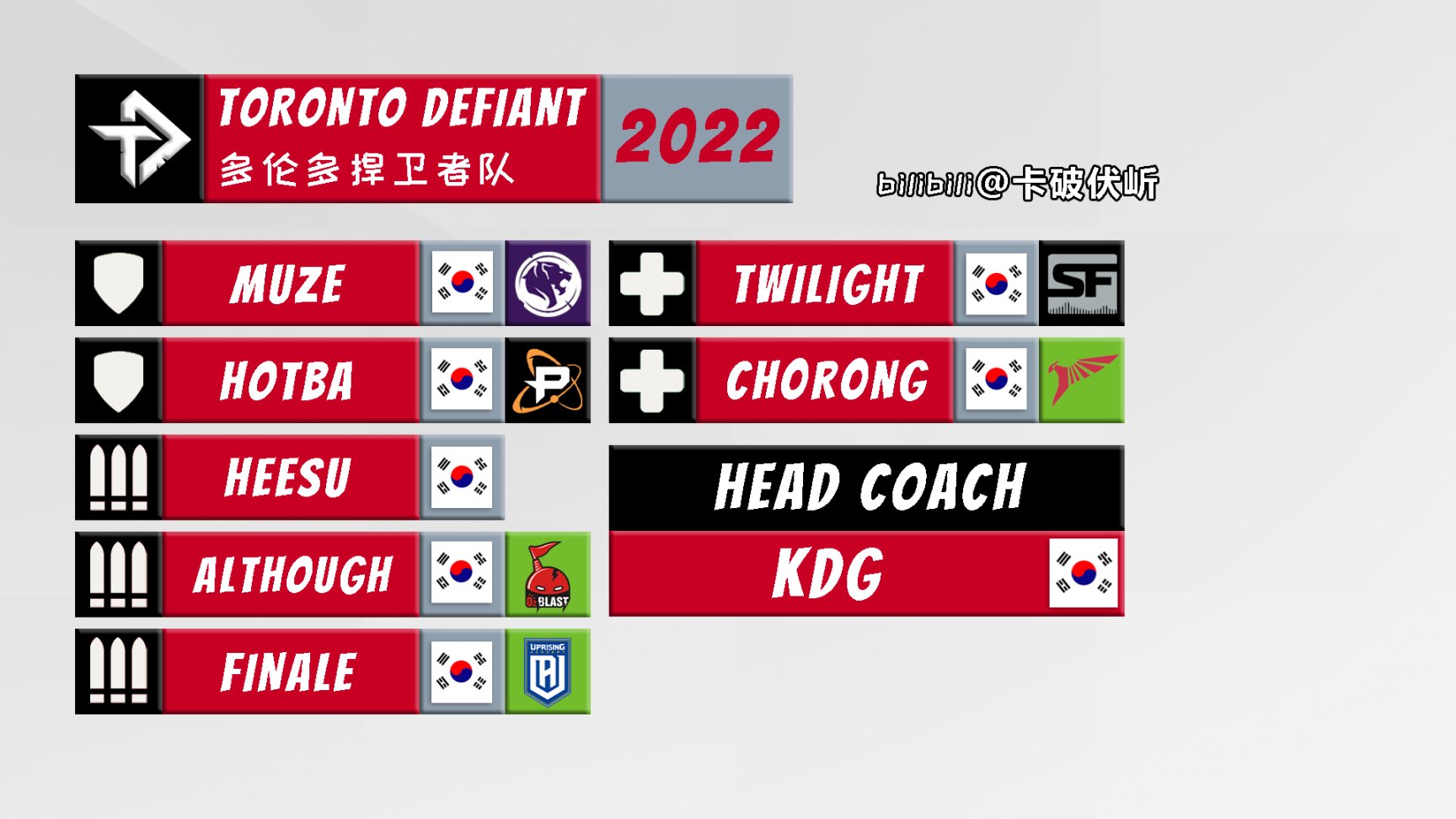 【守望先锋】OWL 2022 各队伍选手名单一图流（截至2022.1.19）-第17张