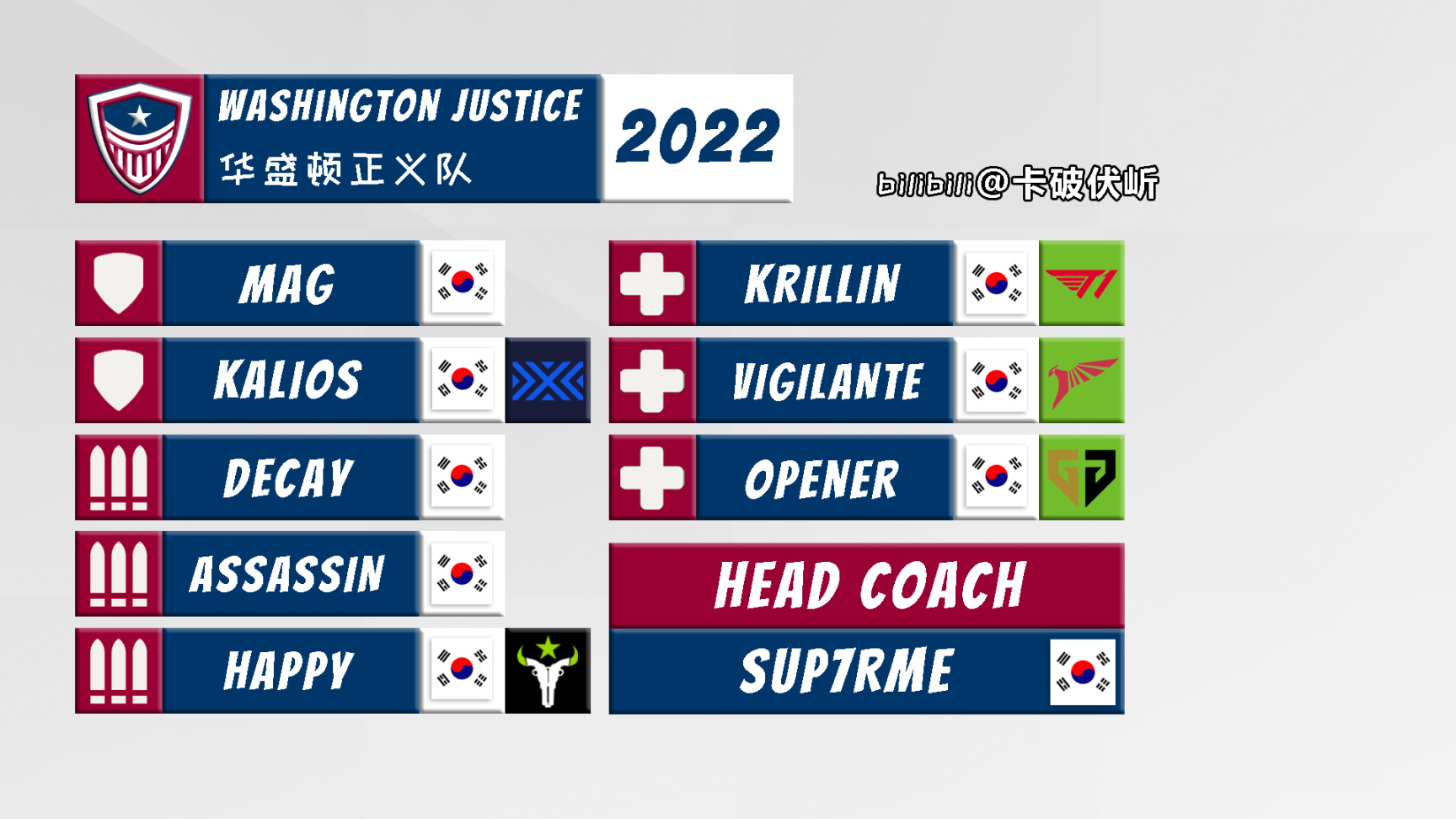 【守望先锋】OWL 2022 各队伍选手名单一图流（截至2022.1.19）-第19张