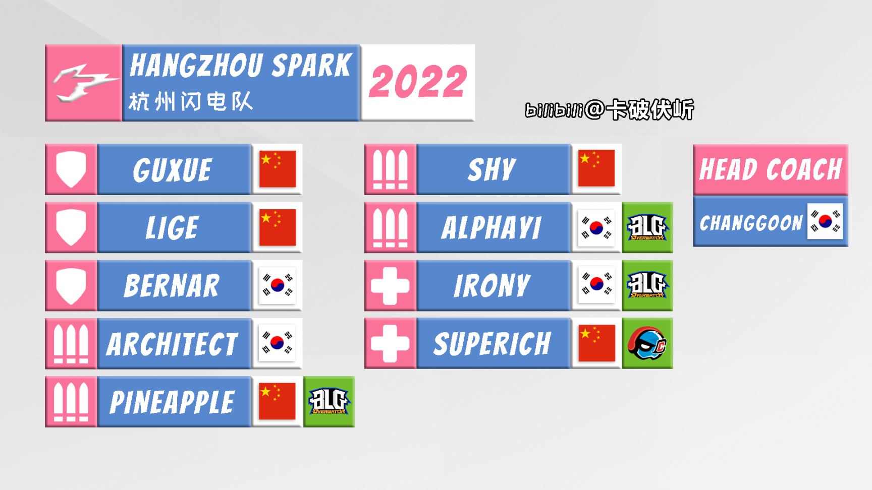 【鬥陣特攻】OWL 2022 各隊伍選手名單一圖流（截至2022.1.19）-第6張
