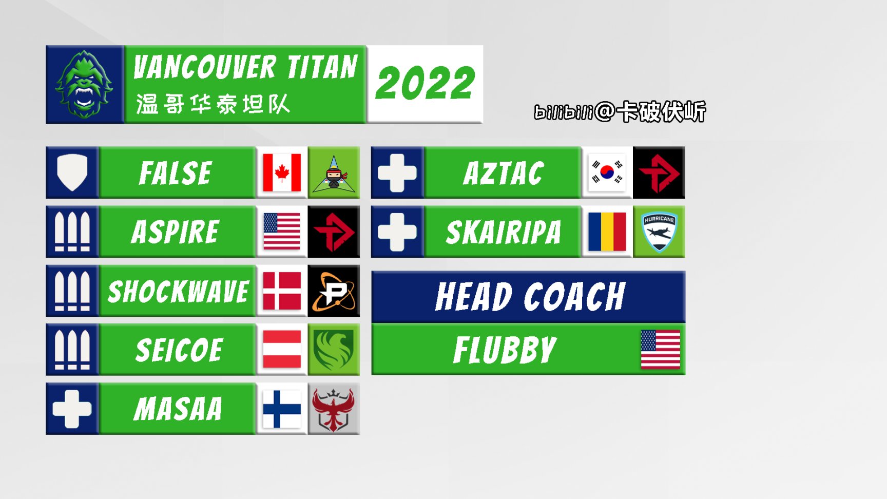 【守望先锋】OWL 2022 各队伍选手名单一图流（截至2022.1.19）-第18张