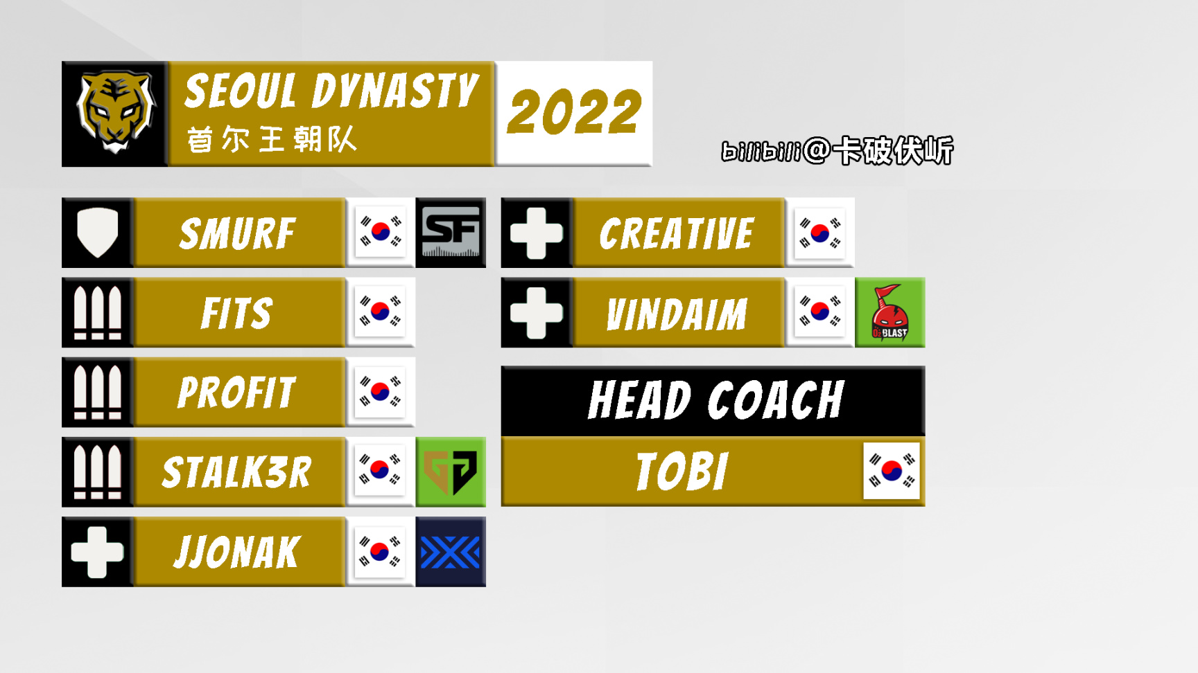 【守望先锋】OWL 2022 各队伍选手名单一图流（截至2022.1.19）-第15张