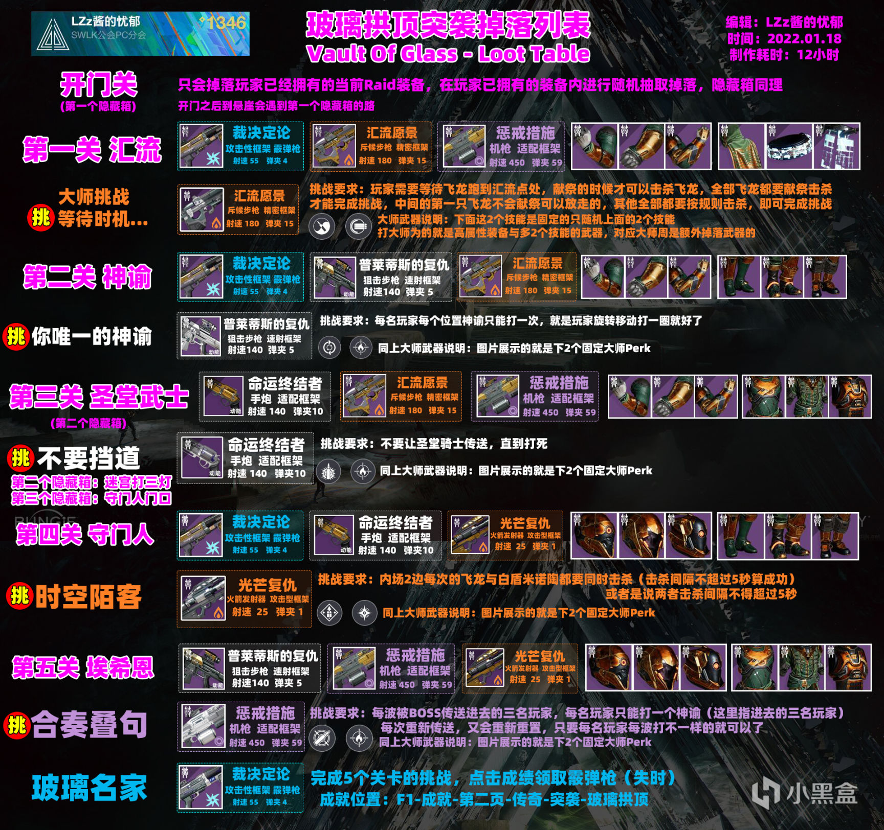 《命运2》玻璃拱顶突袭掉落列表 Vault Of Glass - Loot Table-第1张