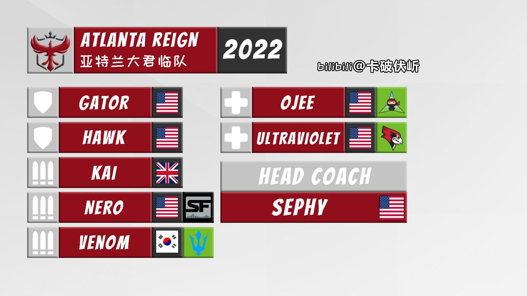 【守望先锋】OWL 2022 各队伍选手名单一图流（截至2022.1.19）-第0张