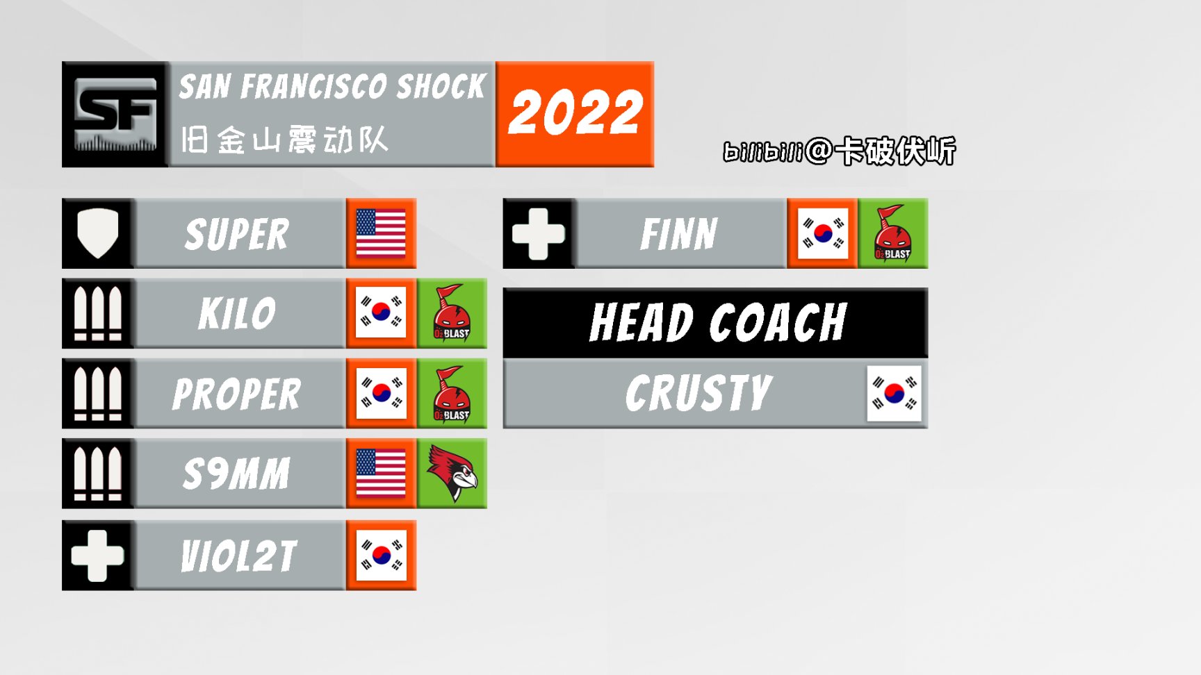 【守望先锋】OWL 2022 各队伍选手名单一图流（截至2022.1.19）-第14张