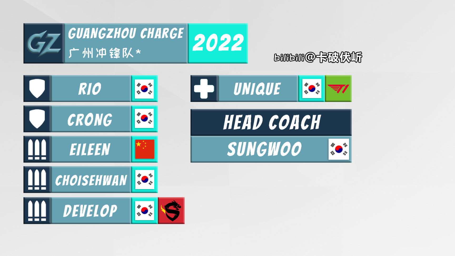 【守望先锋】OWL 2022 各队伍选手名单一图流（截至2022.1.19）-第5张