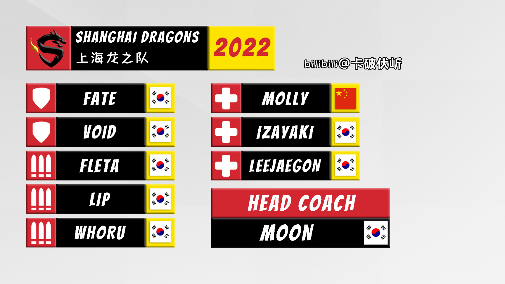 【守望先锋】OWL 2022 各队伍选手名单一图流（截至2022.1.19）-第16张