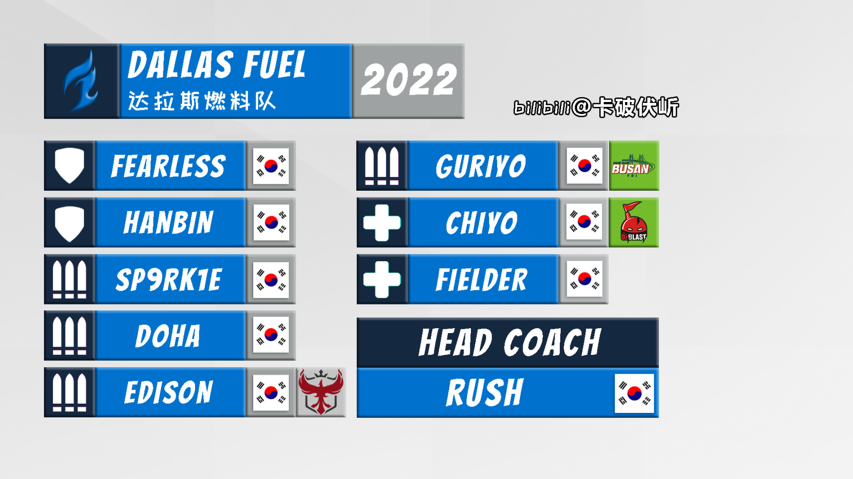 【守望先锋】OWL 2022 各队伍选手名单一图流（截至2022.1.19）-第3张