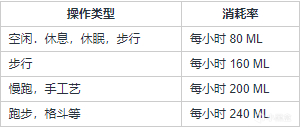 SCUM人渣游戏机制-第5张