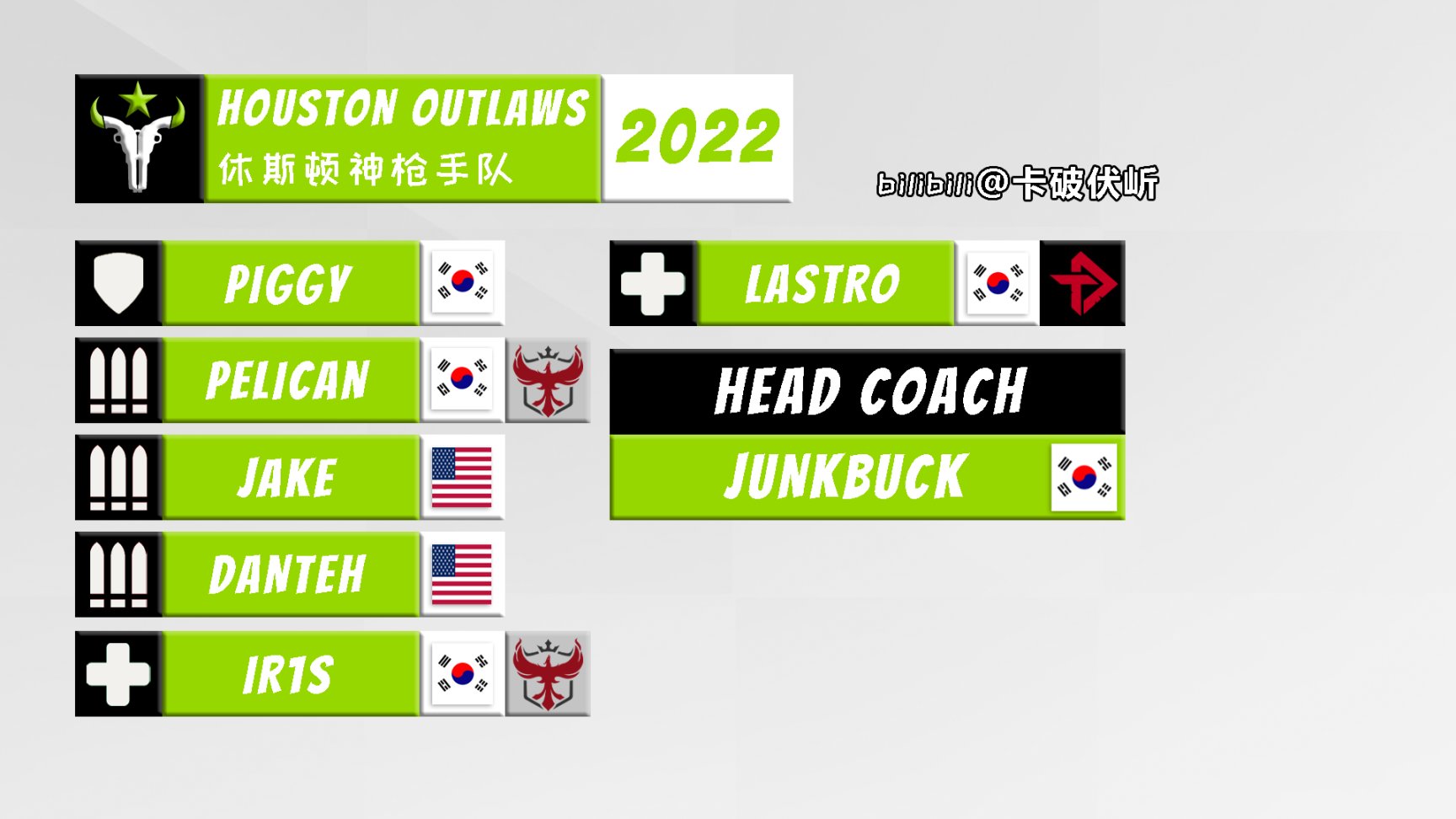 【守望先锋】OWL 2022 各队伍选手名单一图流（截至2022.1.19）-第7张