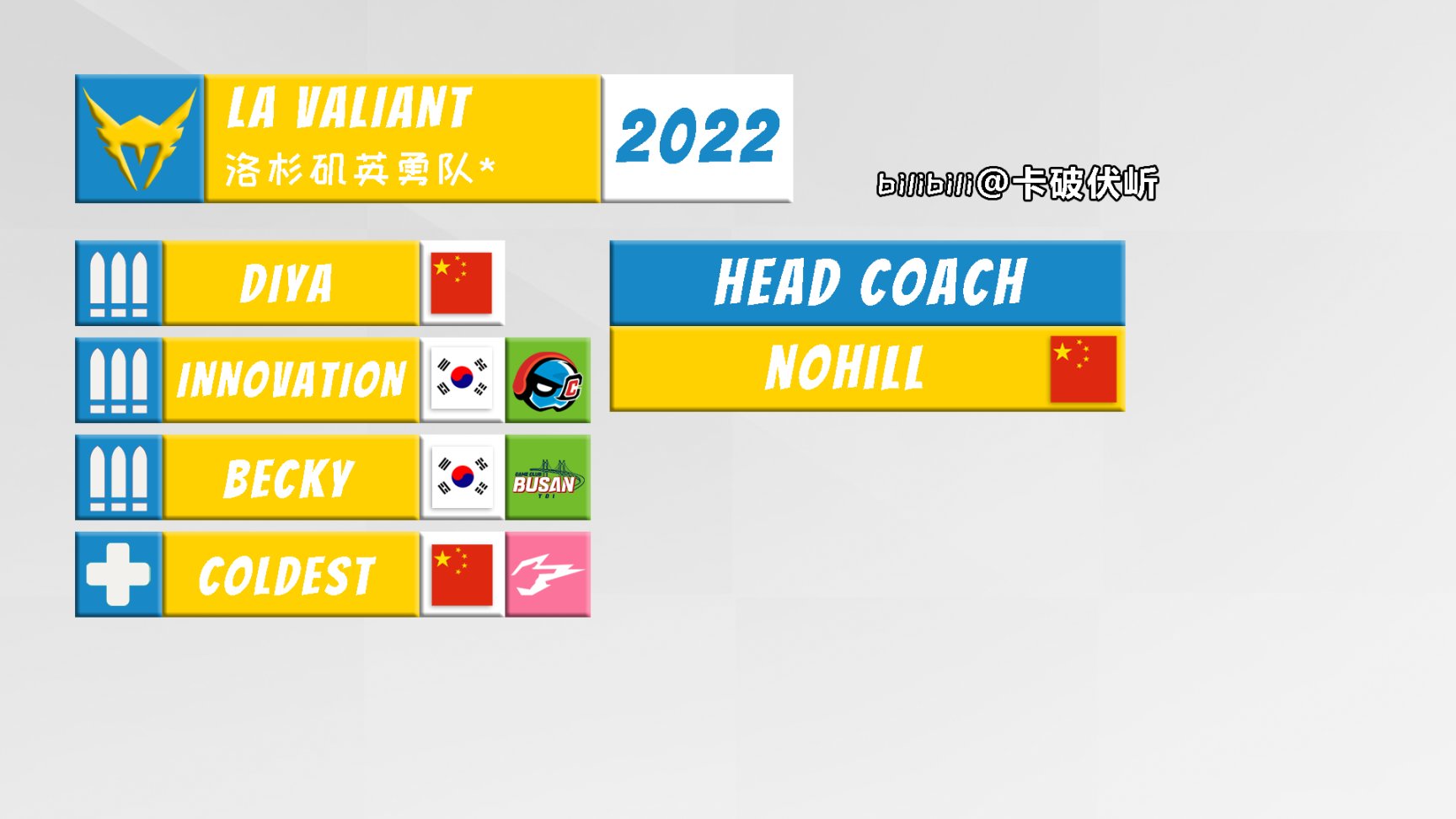 【守望先锋】OWL 2022 各队伍选手名单一图流（截至2022.1.19）-第10张
