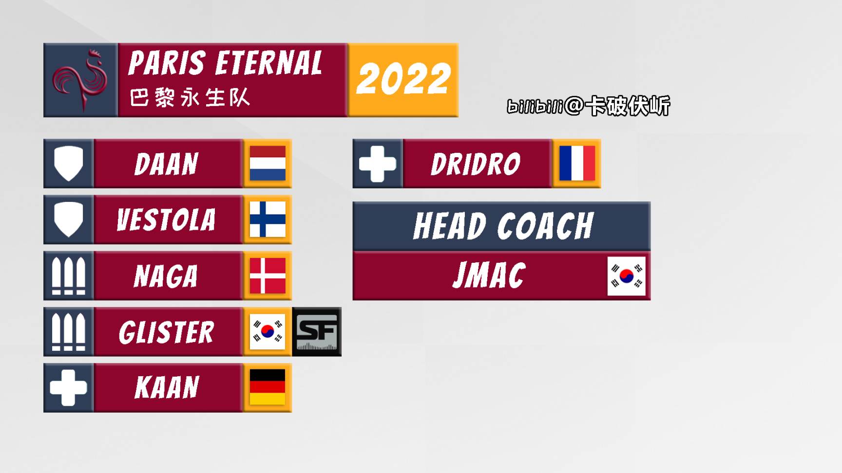 【守望先锋】OWL 2022 各队伍选手名单一图流（截至2022.1.19）-第12张