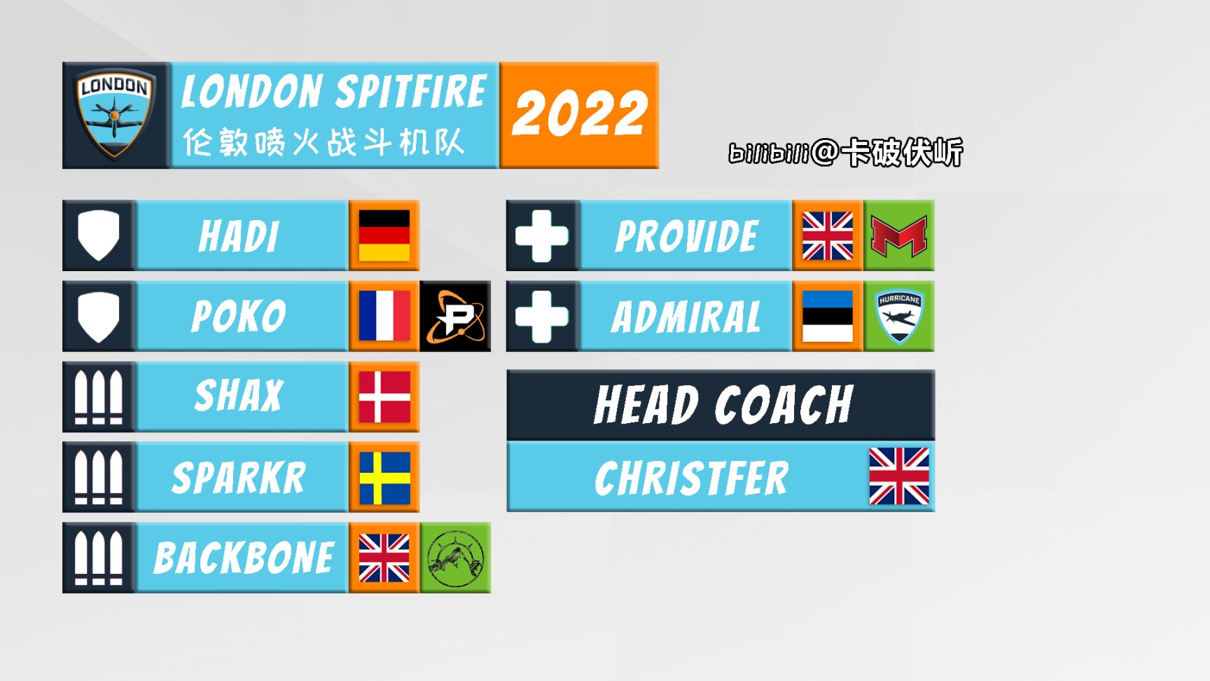 【守望先锋】OWL 2022 各队伍选手名单一图流（截至2022.1.19）-第8张
