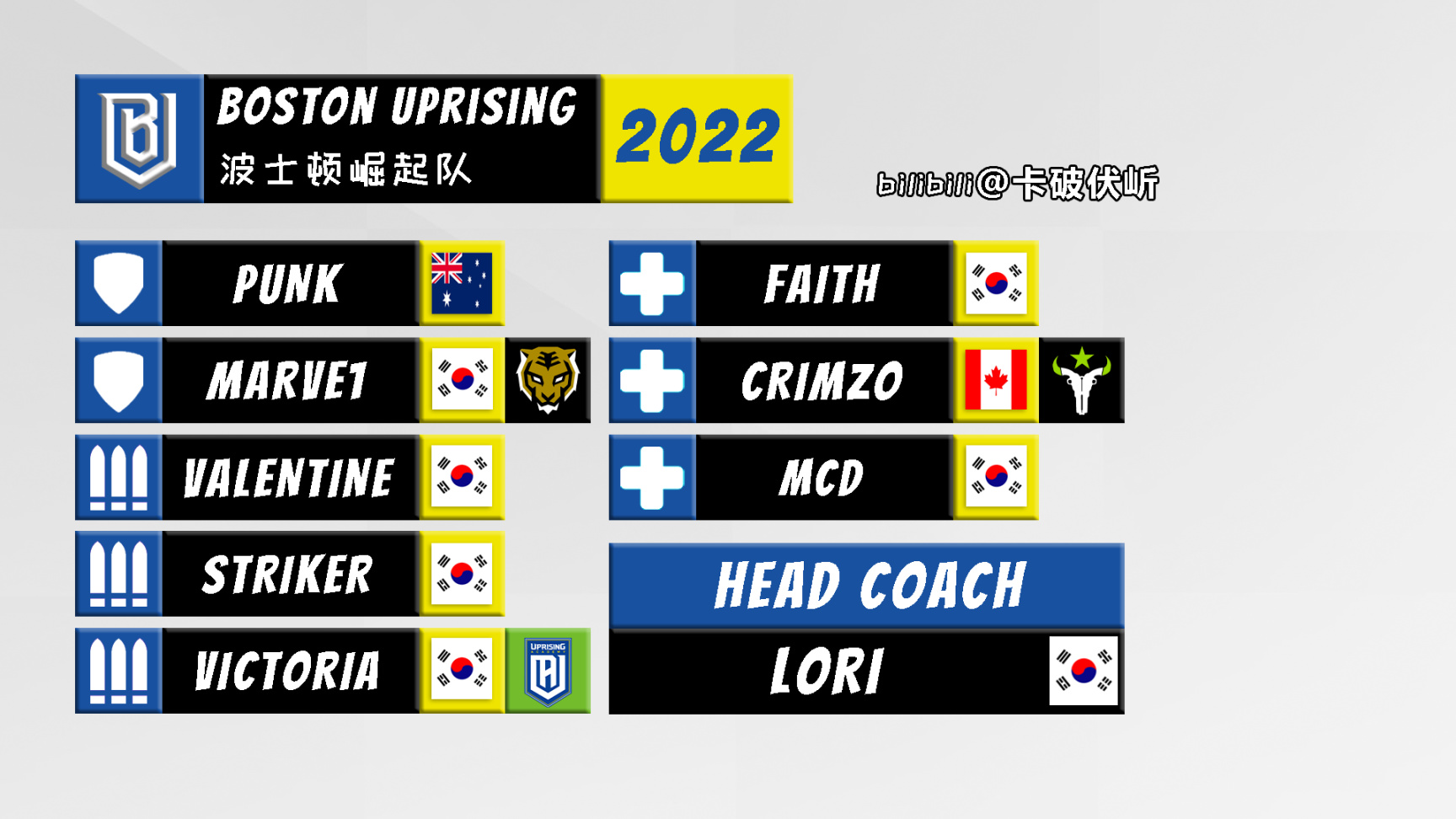 【守望先锋】OWL 2022 各队伍选手名单一图流（截至2022.1.19）-第1张