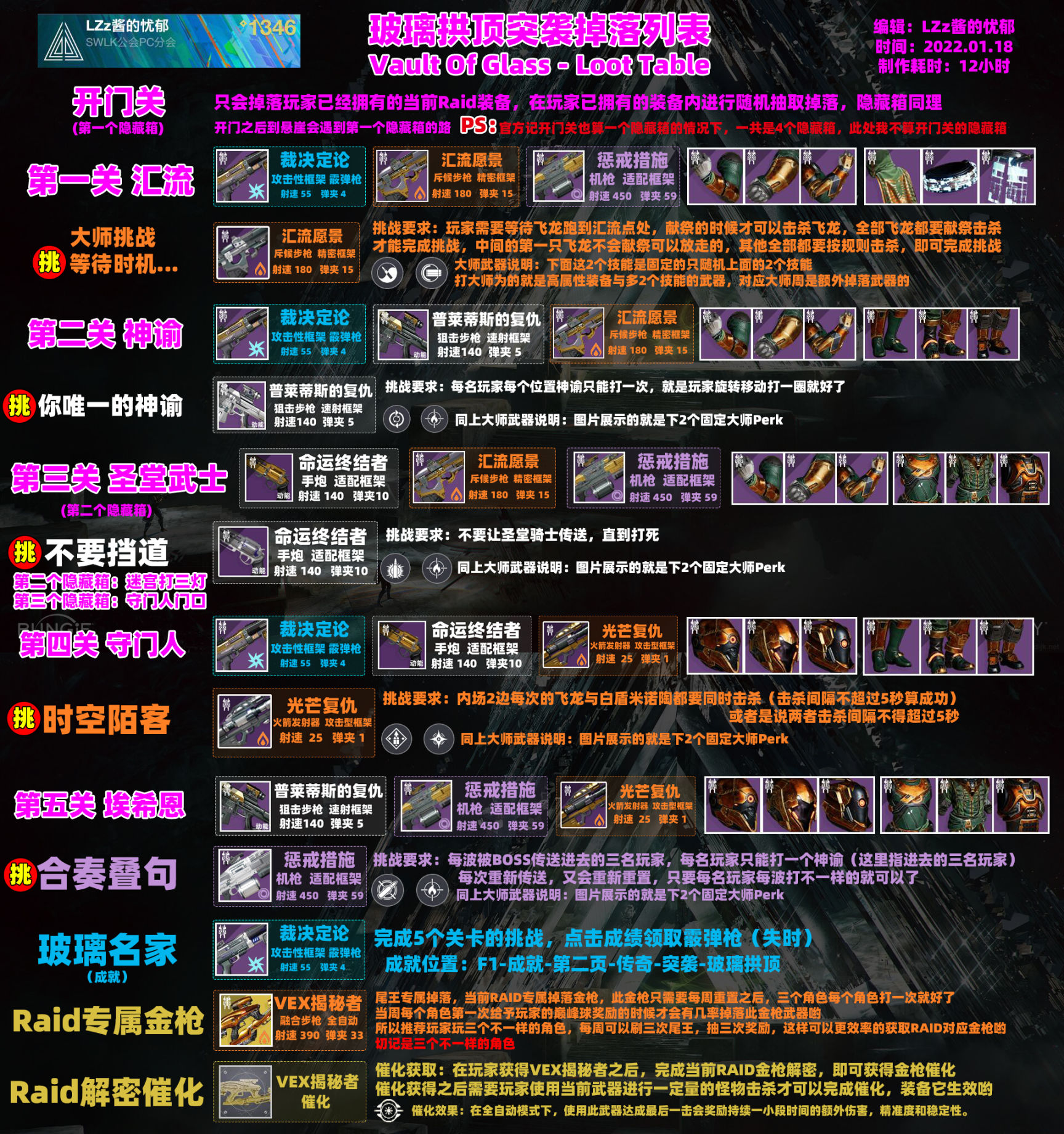 《天命2》玻璃拱頂突襲掉落列表 Vault Of Glass - Loot Table-第3張