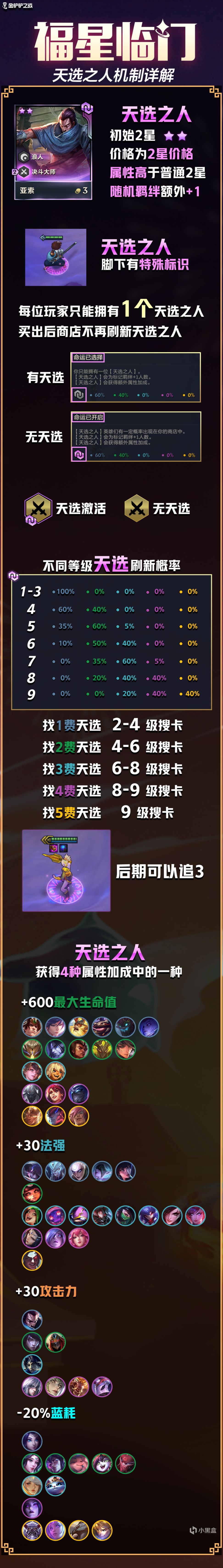 【金剷剷之戰】金剷剷：福星臨門，超人氣玩法福星限時開啟，天選它真的來了-第4張