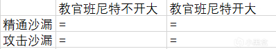 【原神】精通好還是攻擊好？弓具人帶你走出融甘聖遺物誤區（第一期）-第6張