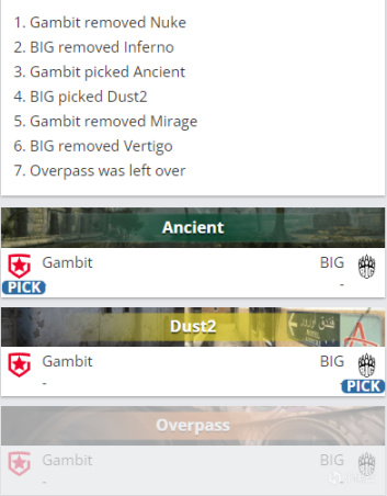 【CS:GO】Funspark ULTI 2021：全面碾壓，無人可擋！Gambit 2-0戰勝BIG挺進決賽-第0張