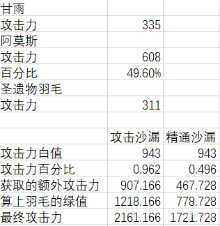 【原神】精通好還是攻擊好？弓具人帶你走出融甘聖遺物誤區（第一期）-第3張