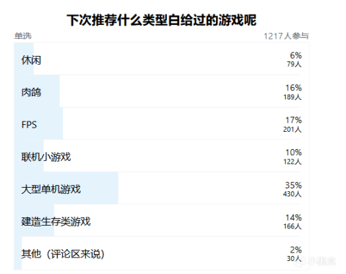 【PC游戏】推荐一下epic送过的大型游戏——单机游戏篇（上）