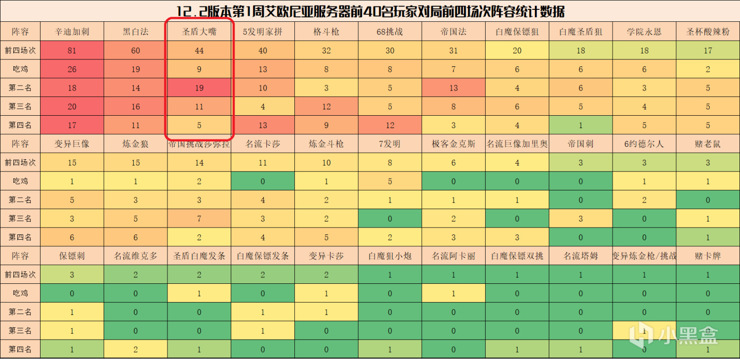 云顶之弈 棋高弈招 圣盾大嘴强势回归 低费x狗成型快 变异是斩杀 吃分 3楼猫