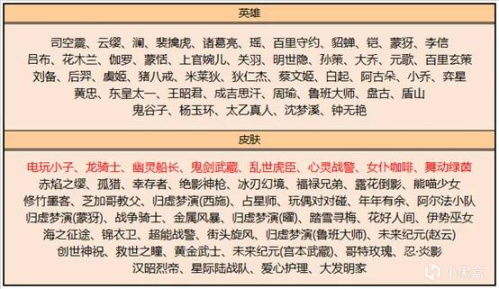 【王者荣耀】新春福利第一弹，皮肤碎片商店双倍更新，蔷薇之心获得数量增加-第0张