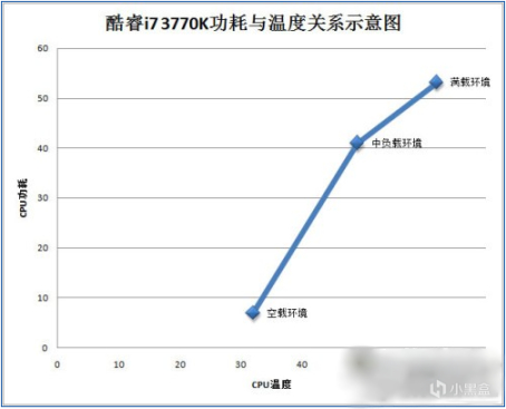 【PC遊戲】『非專業科普』“鎖幀”的重要性以及如何鎖幀-第2張
