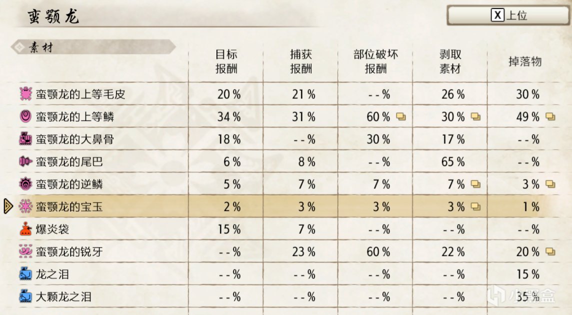 【基德遊戲】魔物獵人崛起攻略-太刀上位配裝推薦！（長期更新）-第15張